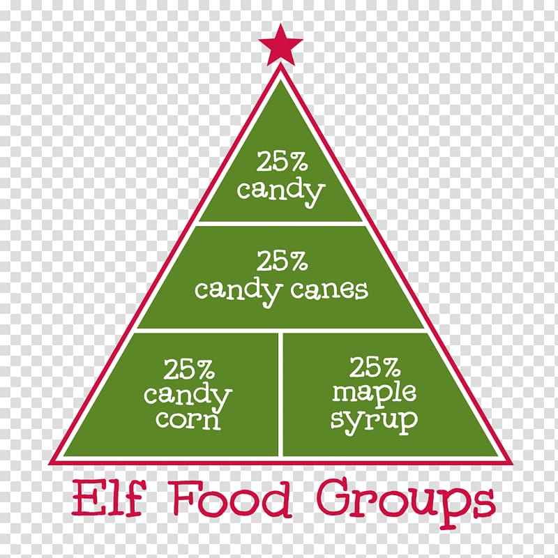 Candy corn Food group Candy cane Elf, Food Groups transparent background PNG clipart