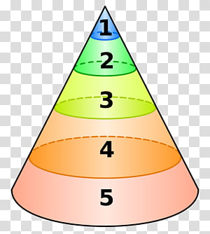 Collective unconscious Unconscious mind Analytical psychology Consciousness, Dream transparent background PNG clipart thumbnail