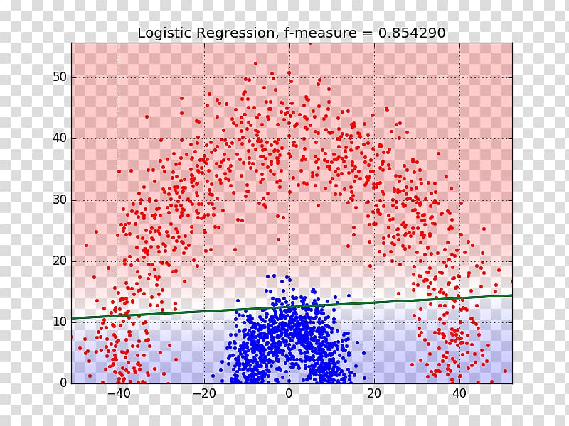 Logistic regression Decision tree Logistic function Regression analysis Linear regression, radial lines transparent background PNG clipart