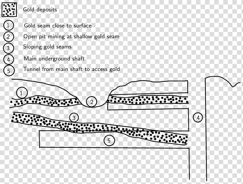Shaft mining Mineral Underground mining Process, gold transparent background PNG clipart