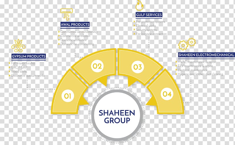 Shaheen Group Business Brand Industry, Business transparent background PNG clipart