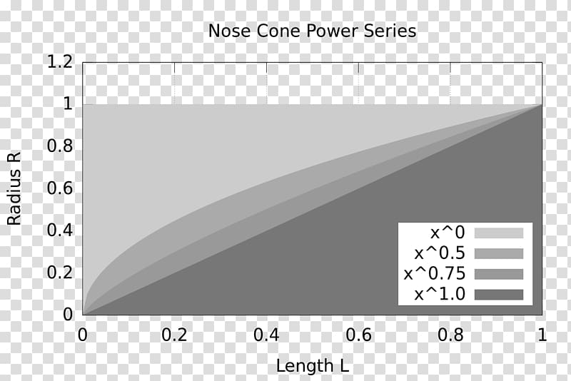 Nose cone design Human nose Aquiline nose, nose transparent background PNG clipart