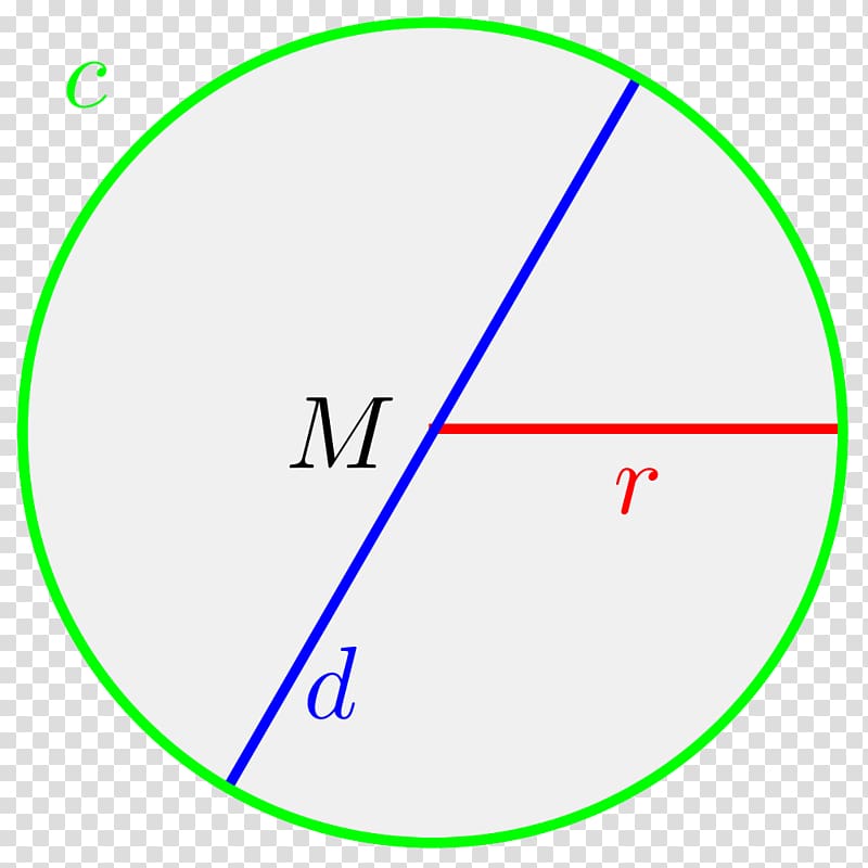 Circle Radius Diameter Geometry Circumference, circle transparent background PNG clipart