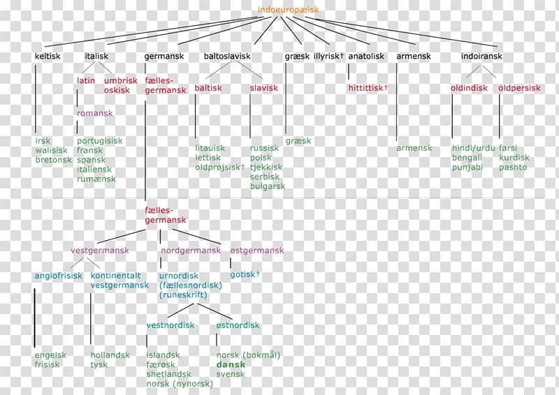 Line Angle Diagram, Symposium transparent background PNG clipart