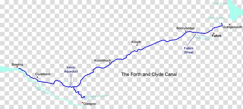 Forth and Clyde Canal Pathway River Clyde Falkirk Wheel Monkland Canal, shipping bridge construction transparent background PNG clipart