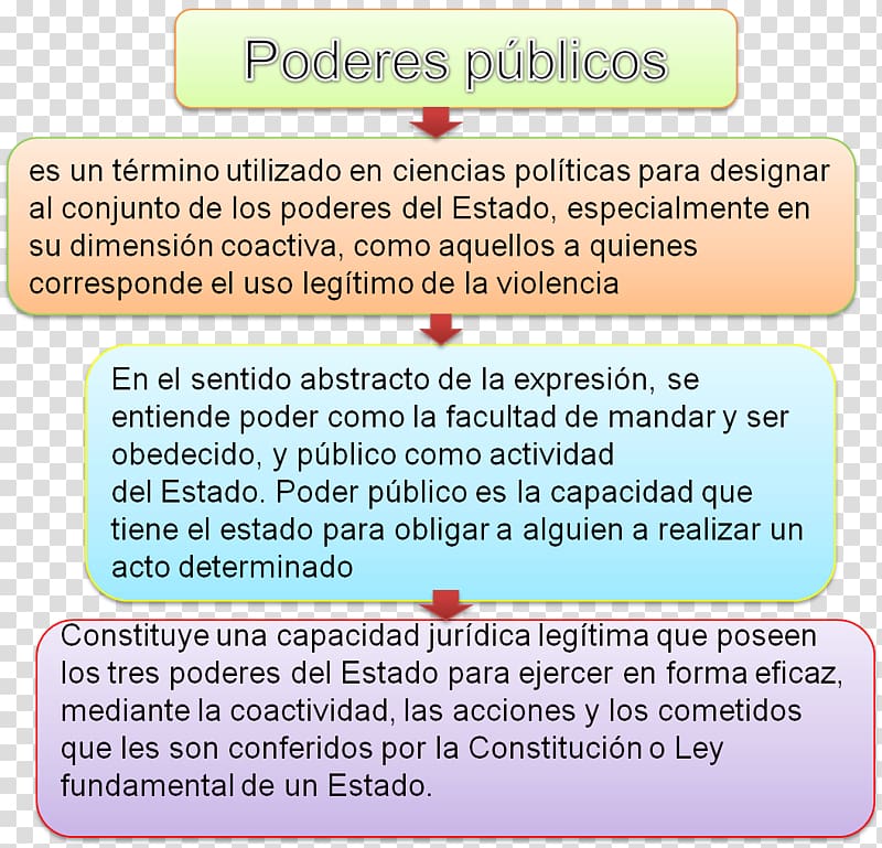 Poder públic Power Constitution Praça dos Três Poderes Dominació, publico transparent background PNG clipart