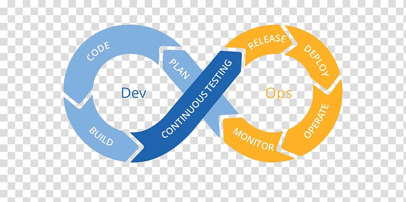 Software Testing Continuous testing Continuous delivery DevOps Continuous integration, Continuous transparent background PNG clipart