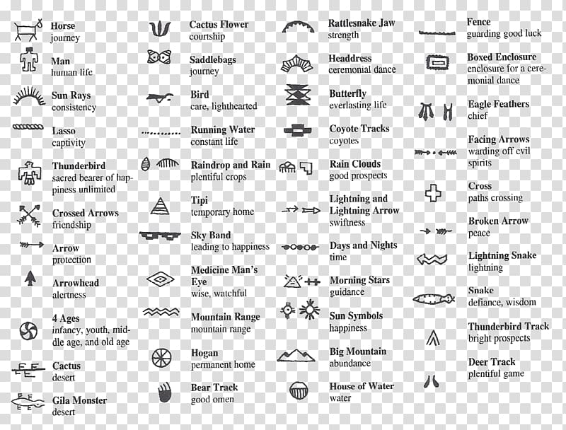 Native American Symbols And Meanings Chart