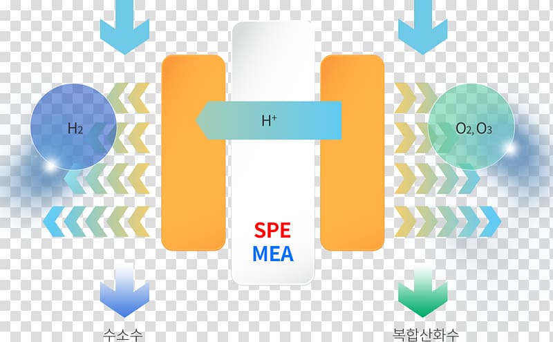 Technology Hydrogen Electrolysis of water, technology transparent background PNG clipart