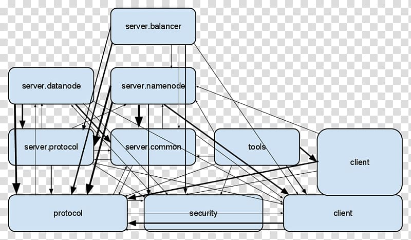 Architecture Engineering Hadoop Distributed Filesystem Structure, modularity transparent background PNG clipart