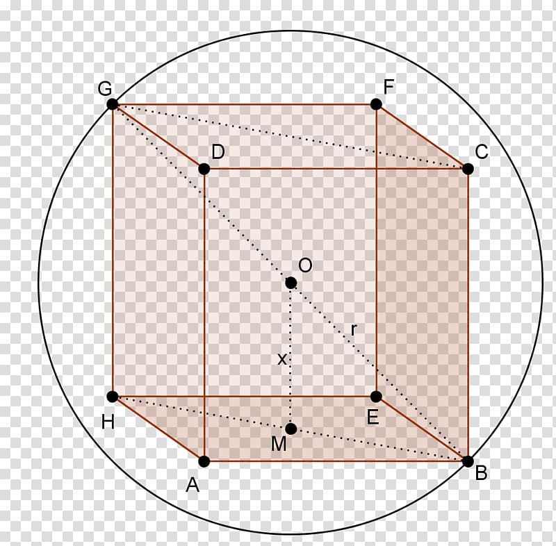 Circonferenza circoscritta Area Parallelepiped Circle Square, circle transparent background PNG clipart