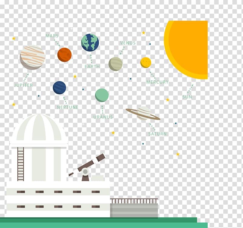 Solar System, material cartoon planetarium and solar system transparent background PNG clipart