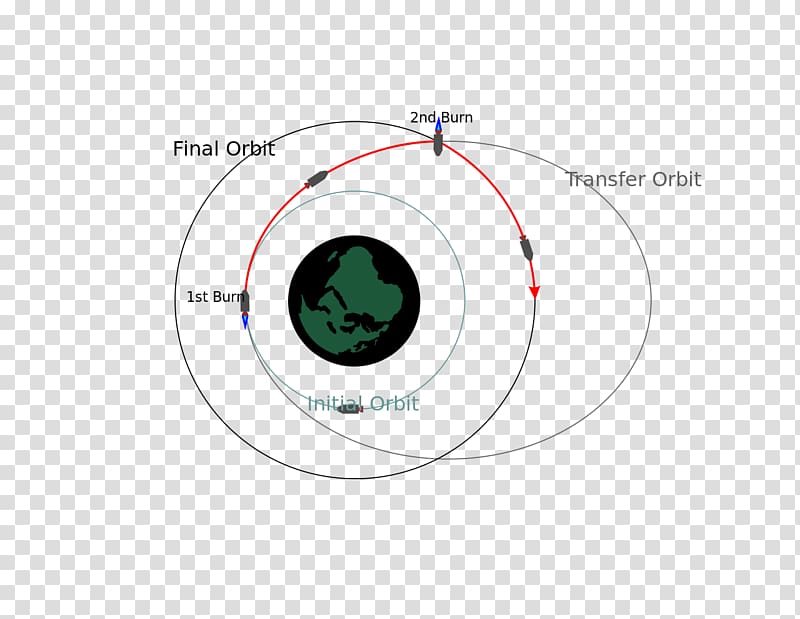 Orbital Mechanics for Engineering Students Orbital maneuver Vis-viva equation, others transparent background PNG clipart