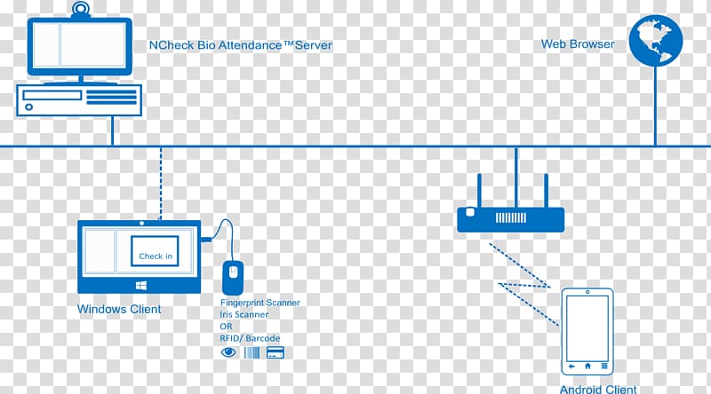 Biometrics Fingerprint Facial recognition system Attendance management, Attendance Management transparent background PNG clipart