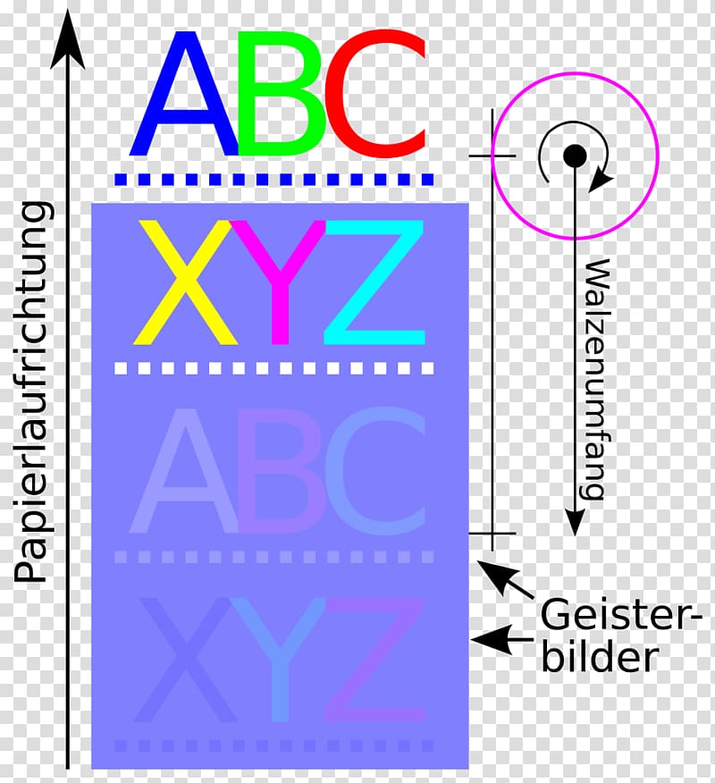 Schablonieren Offset printing Drucktechnik Printer Ghosting, pixel effect transparent background PNG clipart