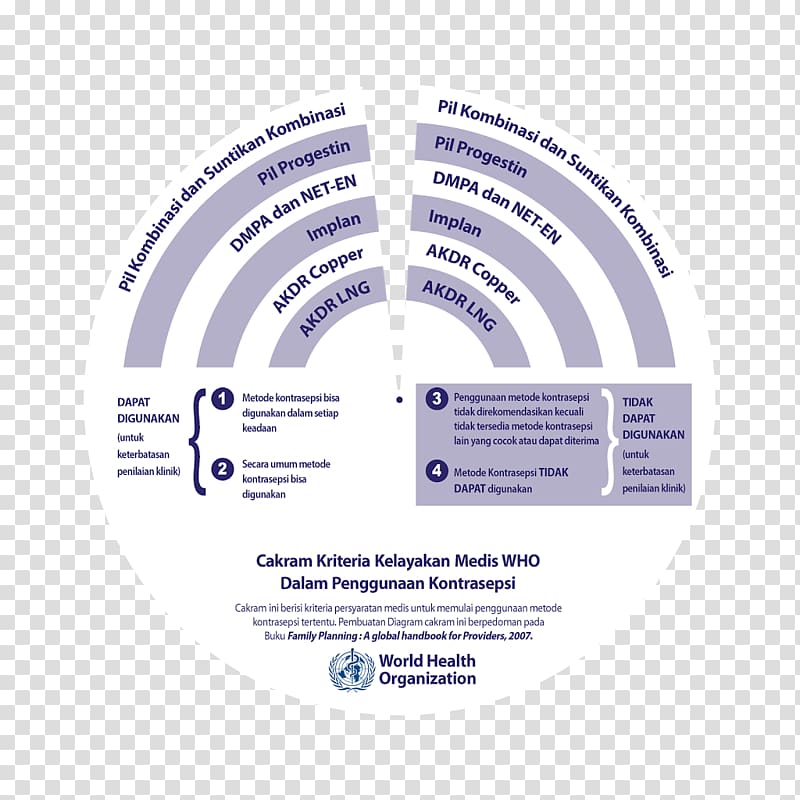 Birth control Family planning Infertility Health, health transparent background PNG clipart