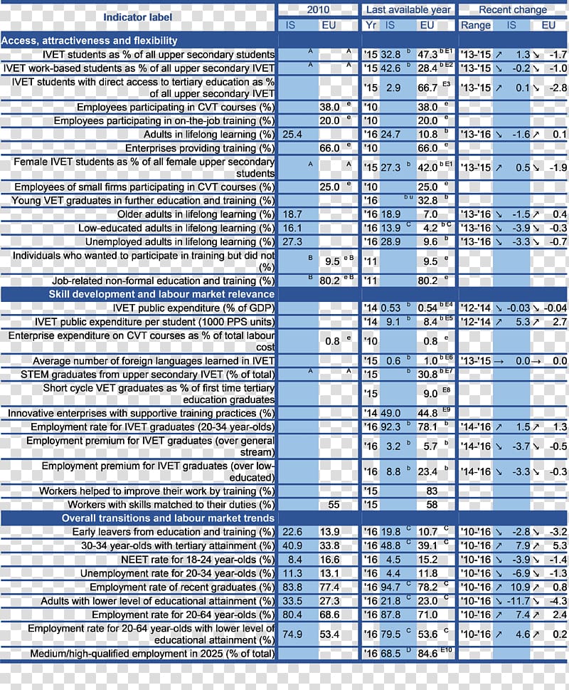 Vocational Education Germany European Centre for the Development of Vocational Training, statistical tables transparent background PNG clipart