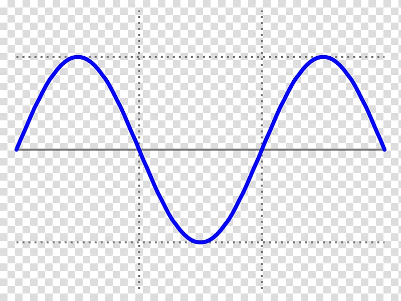 Sine wave Square wave Waveform, curve transparent background PNG clipart
