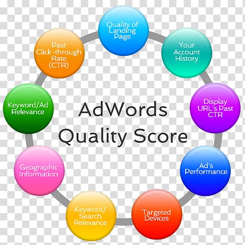 Quality Score Google AdWords Pay-per-click Advertising, google transparent background PNG clipart