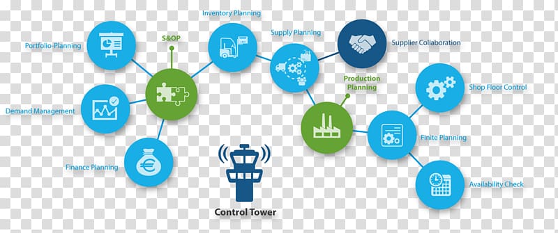 Planning Operations management Supply chain, others transparent background PNG clipart