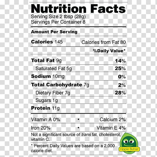 Muffin Milk Nutrition facts label Food, milk transparent background PNG clipart