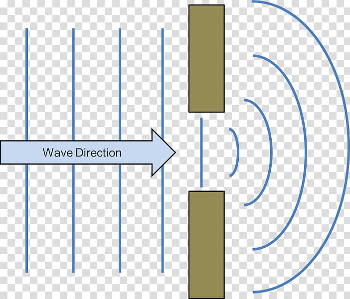 Diffraction Wave Refraction Double-slit experiment Ripple tank, wave transparent background PNG clipart