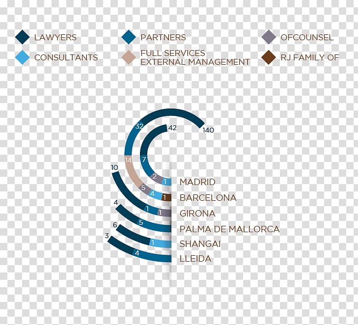 Brand Organization Logo, cifras transparent background PNG clipart