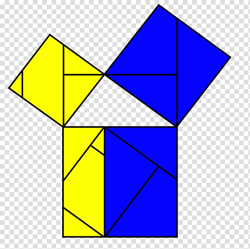 Pythagorean theorem Euclid\'s Elements Mathematics Right triangle, Mathematics transparent background PNG clipart