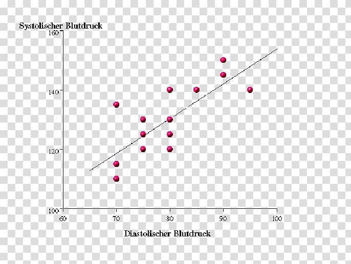 Scatter plot Statistics Histogram Diagram, scatters transparent background PNG clipart