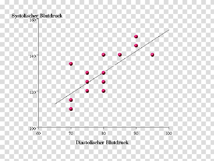 Scatter plot диаграмма рассеяния