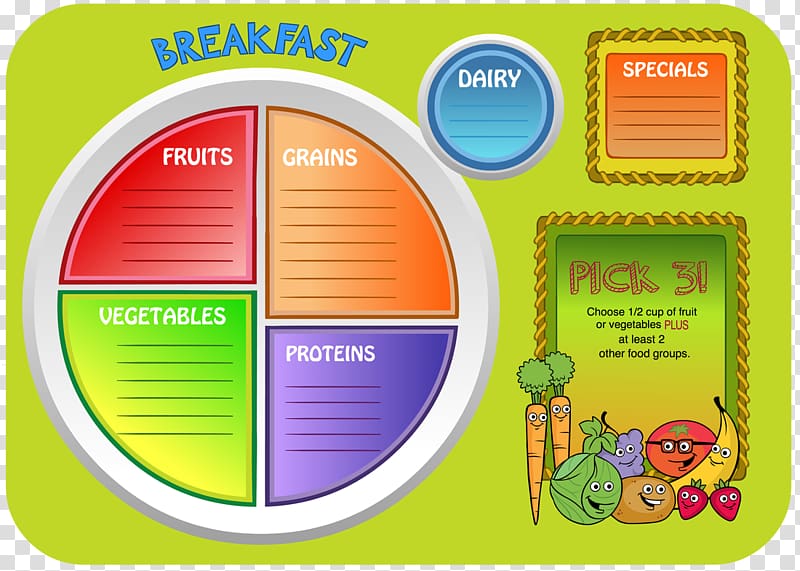 Brand ChooseMyPlate, Restaurant Menu Boards transparent background PNG clipart