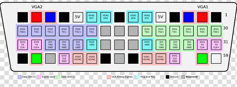 Graphics Cards & Video Adapters DMS-59 Digital Visual Interface Electrical connector Pinout, others transparent background PNG clipart