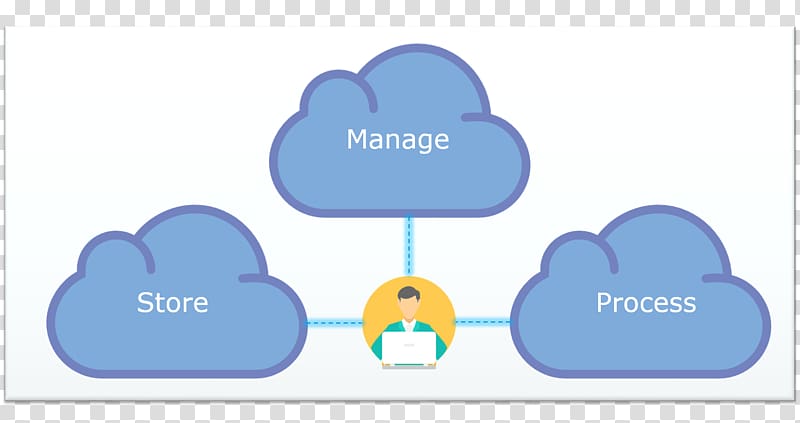 Desktop Computer, cloud computing large data transparent background PNG clipart