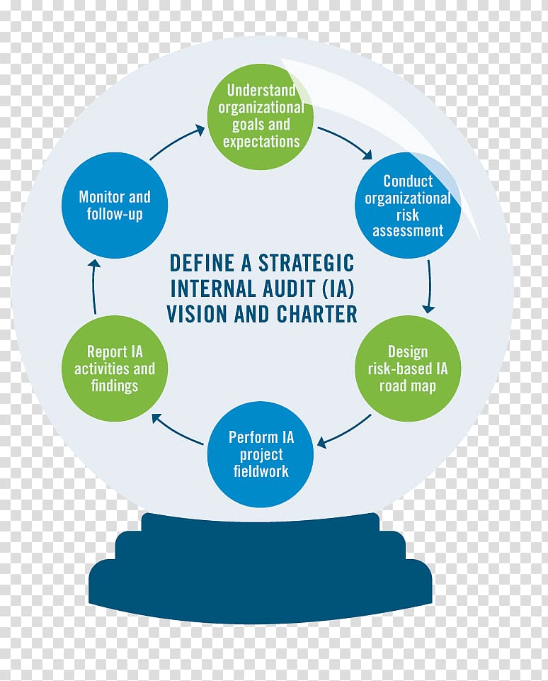 Organization Internal audit Internal control Audit risk, Internal Revenue Service transparent background PNG clipart