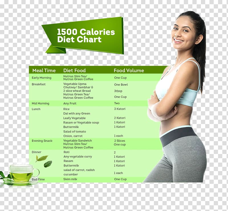 Very-low-calorie diet Very-low-calorie diet Garcinia cambogia Basal metabolic rate, Patatos transparent background PNG clipart