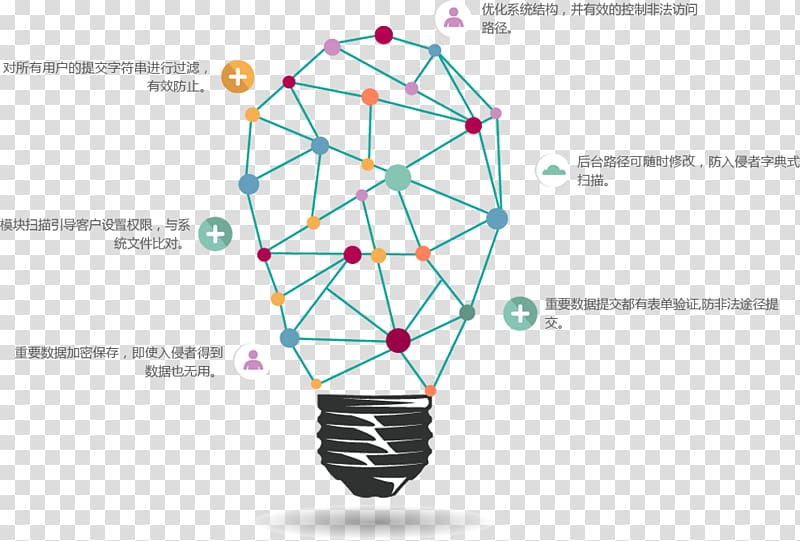 Diagram Business Graphic design, vis identification system transparent background PNG clipart