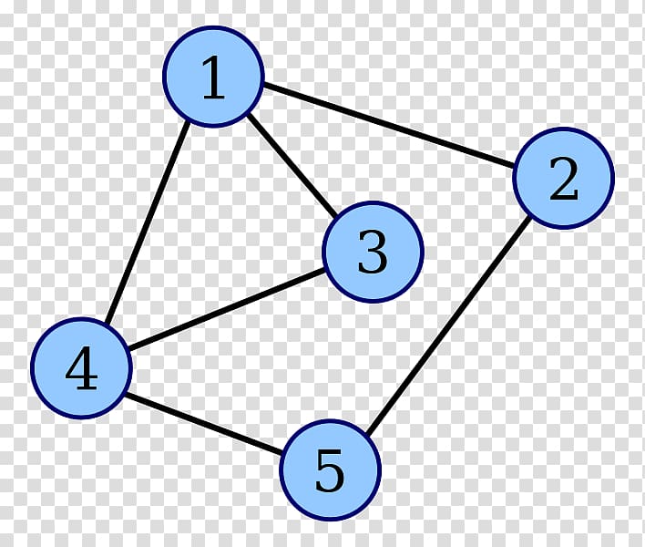 Line graph Graph theory Claw-free graph Graph isomorphism, K Line Graph transparent background PNG clipart