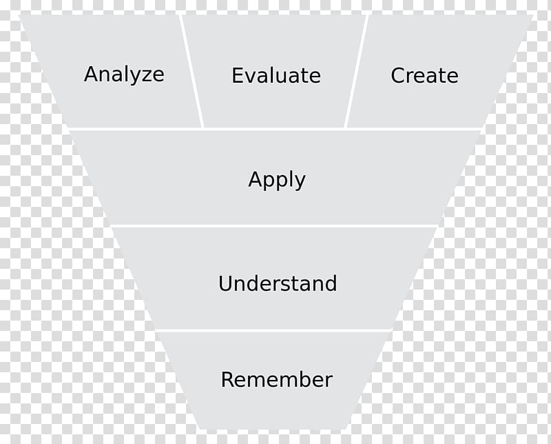 National Council Licensure Examination Nursing care Higher-order thinking Research Test, Maslows Hierarchy Of Needs transparent background PNG clipart