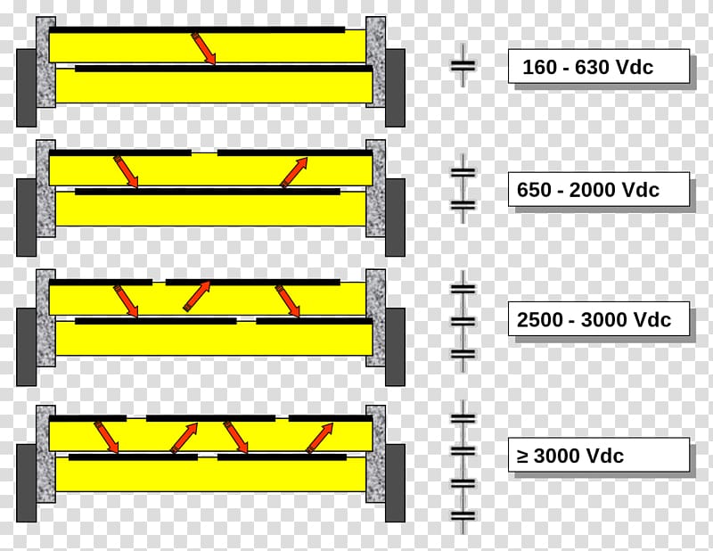 Film capacitor Breakdown voltage Electric potential difference Insulator, Metalized transparent background PNG clipart