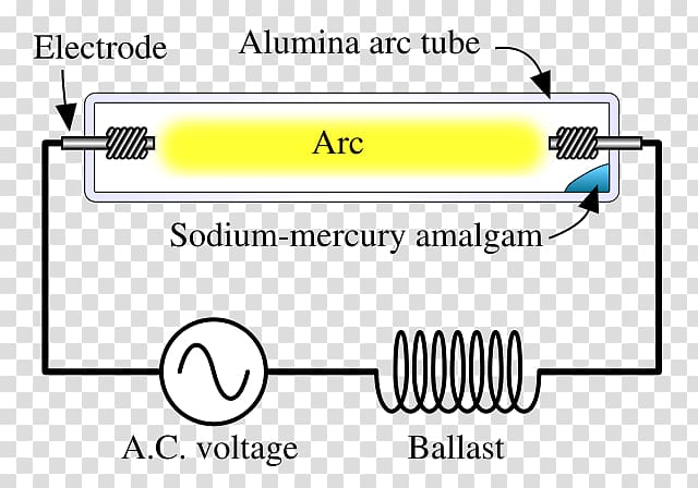 Incandescent light bulb High-intensity discharge lamp Halogen lamp, Highintensity Discharge Lamp transparent background PNG clipart