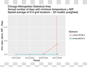 Document Line Angle, line transparent background PNG clipart thumbnail