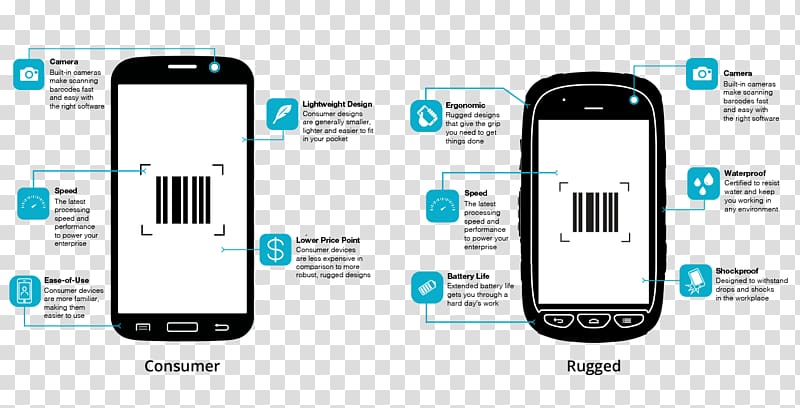 Smartphone Feature phone Handheld Devices Cellular network, Smart Phone Barcode Scanner transparent background PNG clipart