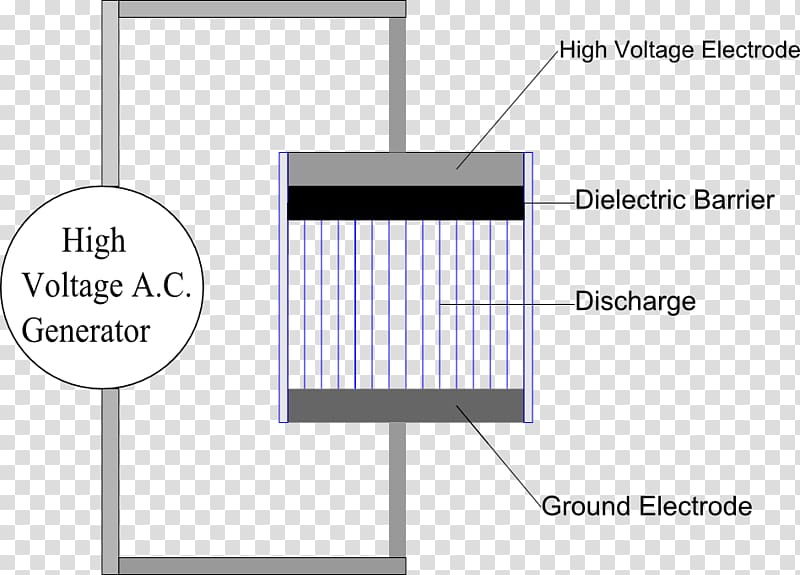 Electric discharge Dielectric barrier discharge Electricity Partial discharge Electrostatic discharge, others transparent background PNG clipart