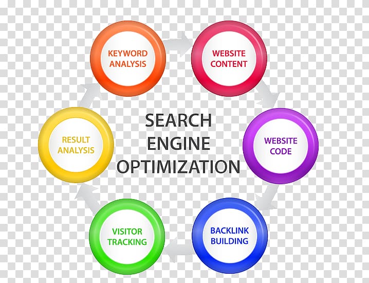 Search Engine Optimization Web search engine Google Search Website SEO Professional, Marketing transparent background PNG clipart