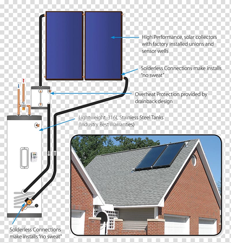 Energy Solar water heating Solar thermal collector Central heating, energy transparent background PNG clipart