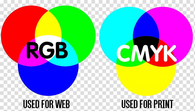 CMYK color model RGB color model Subtractive color, Cmyk color transparent background PNG clipart