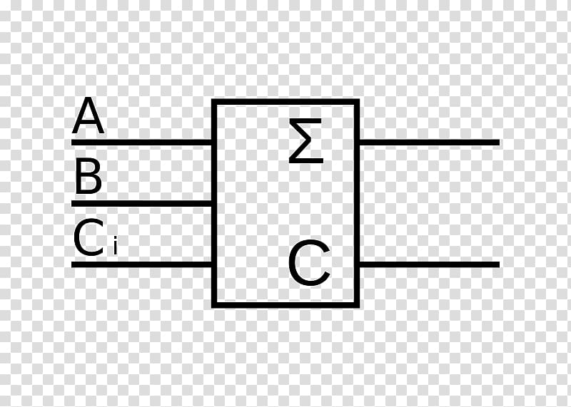 Half-adder Number Symbol Electronic circuit, symbol transparent background PNG clipart