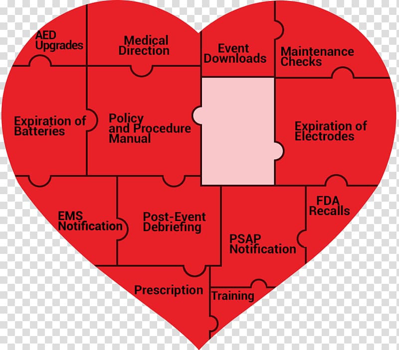 CPR and AED First Aid Kits Cardiopulmonary resuscitation Occupational safety and health Automated External Defibrillators, medication compliance puzzles transparent background PNG clipart