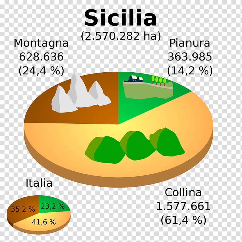 Sicily Geografia della Sicilia Garfagnana Geography Wikimedia Commons, sicilia transparent background PNG clipart