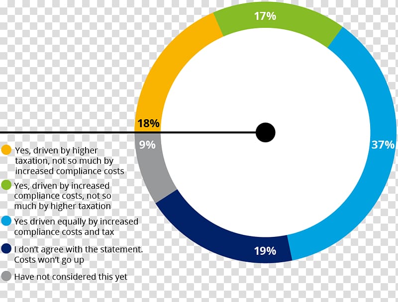 Brand Product design Web analytics Circle Organization, circle transparent background PNG clipart